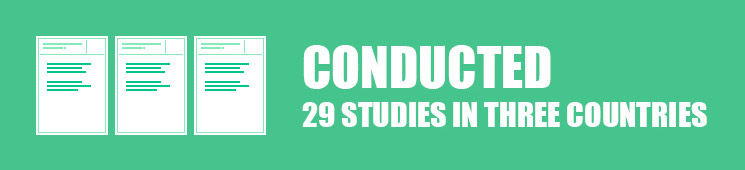 Conducted 29 studies in three countries